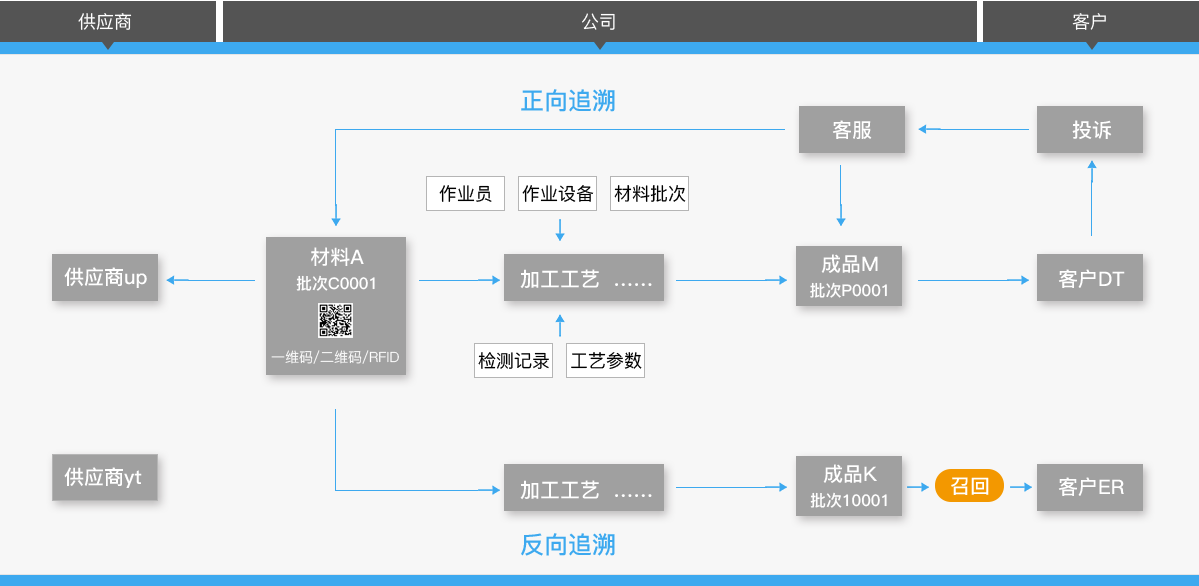 Ezpay科技